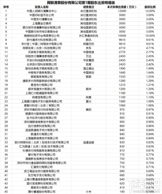 支付宝们被收编？央行：明年6月30日起所有网上支付要通过网联