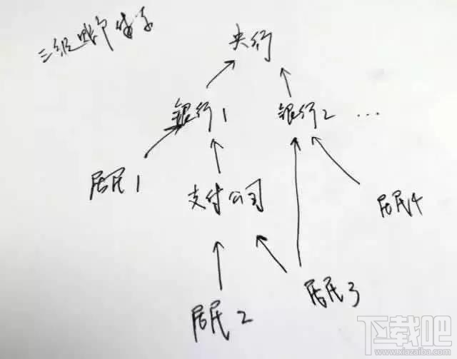 支付宝们被收编什么意思？支付宝被收编对用户有什么影响？