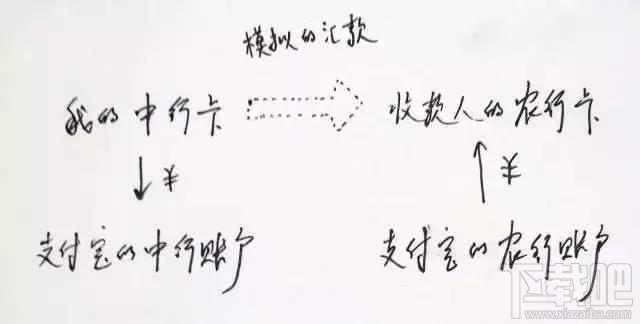 支付宝们被收编什么意思？支付宝被收编对用户有什么影响？