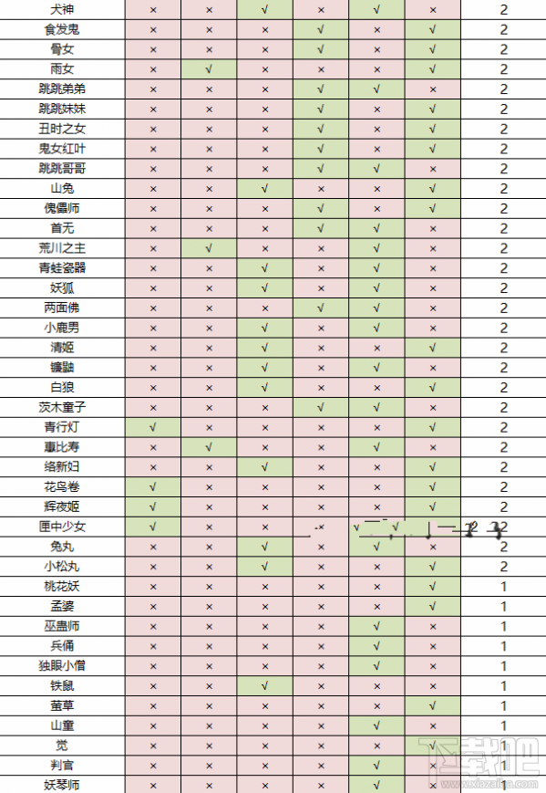 阴阳师女系式神有哪些 阴阳师女系式神大全