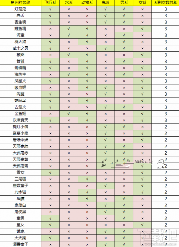 阴阳师男系式神有哪些 阴阳师男系式神汇总介绍