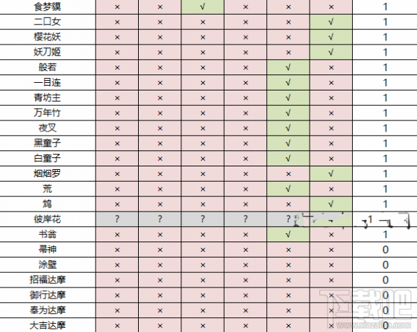 阴阳师男系式神有哪些 阴阳师男系式神汇总介绍