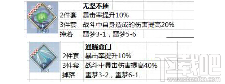 完美世界梦间集青光利剑搭什么灵犀好?梦间集青光利剑搭配灵犀推荐