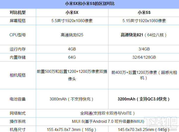 小米5X和小米5S哪个好？小米5X和小米5S区别对比