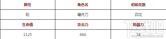 梦间集曦月刀技能怎么样？梦间集曦月刀技能攻略