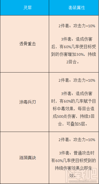 梦间集灵犀都有什么属性？哪个灵犀较好？梦间集灵犀属性大全