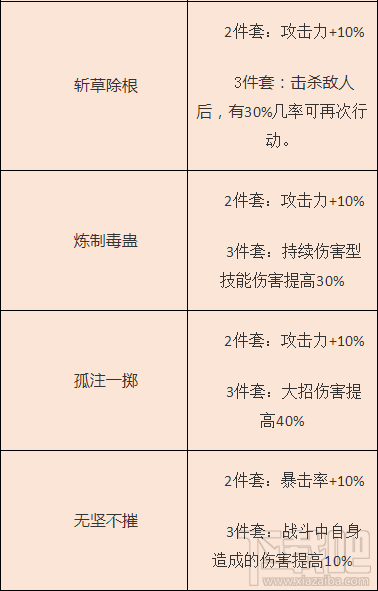 梦间集灵犀都有什么属性？哪个灵犀较好？梦间集灵犀属性大全