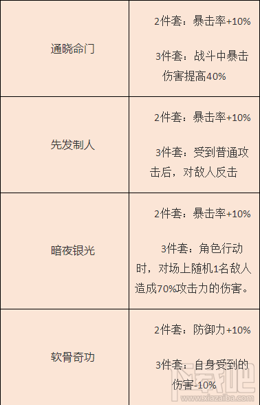 梦间集灵犀都有什么属性？哪个灵犀较好？梦间集灵犀属性大全