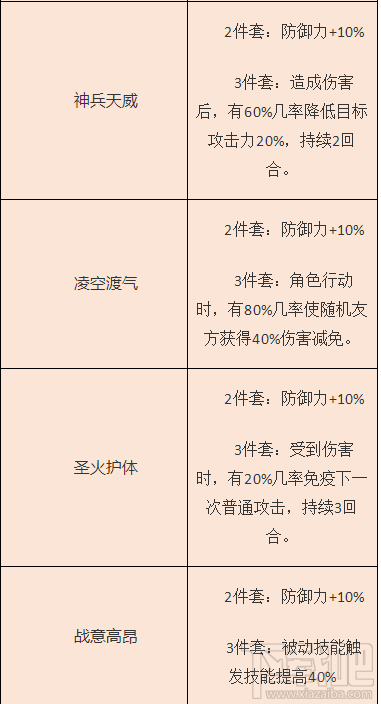 梦间集灵犀都有什么属性？哪个灵犀较好？梦间集灵犀属性大全