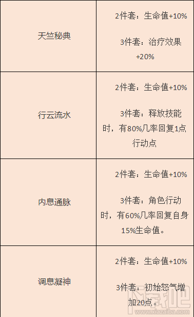 梦间集灵犀都有什么属性？哪个灵犀较好？梦间集灵犀属性大全