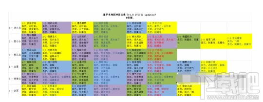 梦间集3花碎片在哪刷？梦间集3花碎片掉落地点汇总