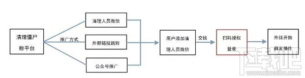 微信清粉安全吗 别交智商税啦
