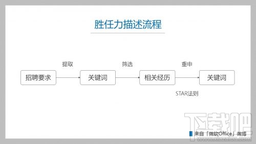 word怎么制作简历？word制作简历教程