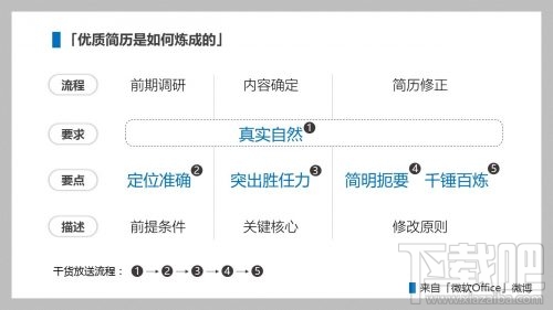 word怎么制作简历？word制作简历教程