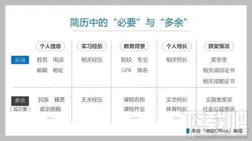 word怎么制作简历？word制作简历教程