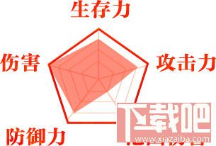 传奇霸业手游战士怎么样?传奇霸业手游战士职业技能图鉴