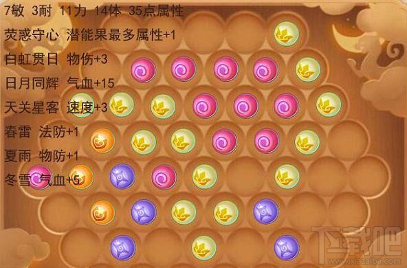 梦幻西游手游109级月宫潜能果怎么搭配？月宫潜能果搭配攻略