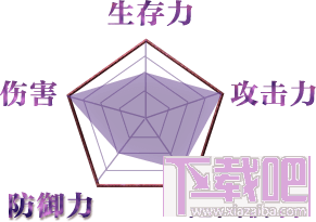 传奇霸业手游法师有哪些技能？传奇霸业手游法师技能属性图鉴