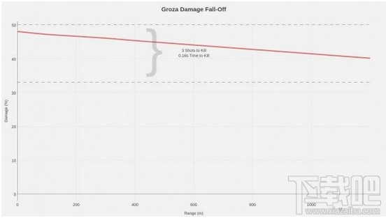 绝地求生大逃杀Groza枪口装什么 绝地求生大逃杀Groza配件
