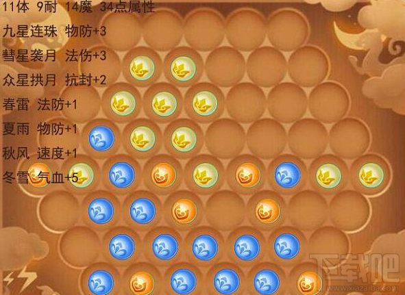 梦幻西游109级龙宫潜能果怎么搭配？龙宫潜能果搭配攻略