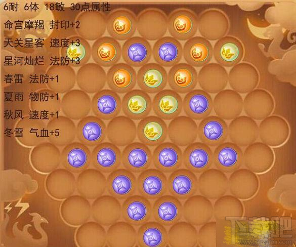 梦幻西游109级方寸山潜能果怎么搭配？方寸山潜能果搭配攻略