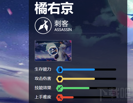 王者荣耀橘右京怎么玩？王者荣耀橘右京怎么出装？