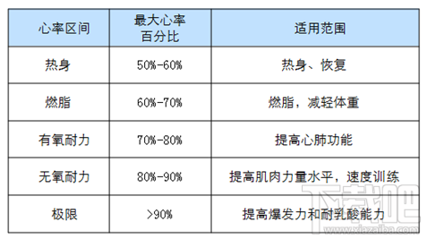 荣耀手环3怎么使用？荣耀手环3怎么开机？