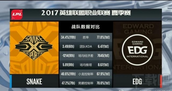 lol时空断裂系统是什么 lpl时空断裂事件介绍