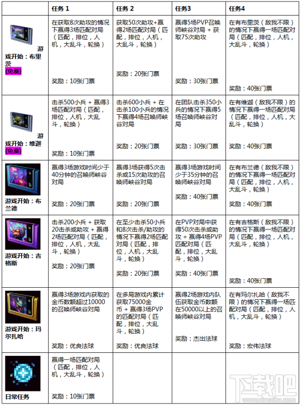 lol电玩BOSS任务活动地址 lol电玩BOSS世界任务玩法