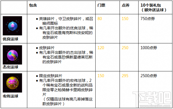 lol电玩时代任务活动地址 lol电玩时代任务玩法奖励介绍