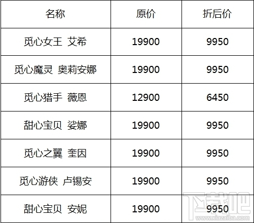 lol情人节限定皮肤多少钱？lol情人节限定皮肤价格表