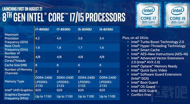低电压版8代酷睿比7代酷睿的提升有哪些？8代酷睿处理器分析