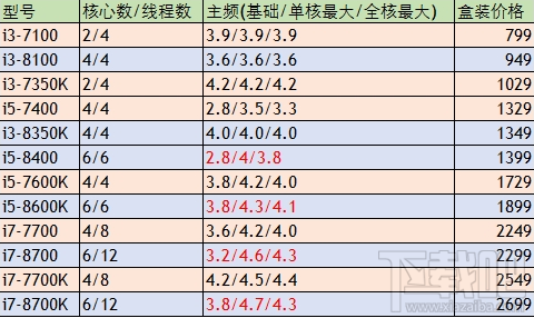 Intel第八代酷睿怎么样？第八代酷睿售价多少？第八代酷睿什么时候上市？