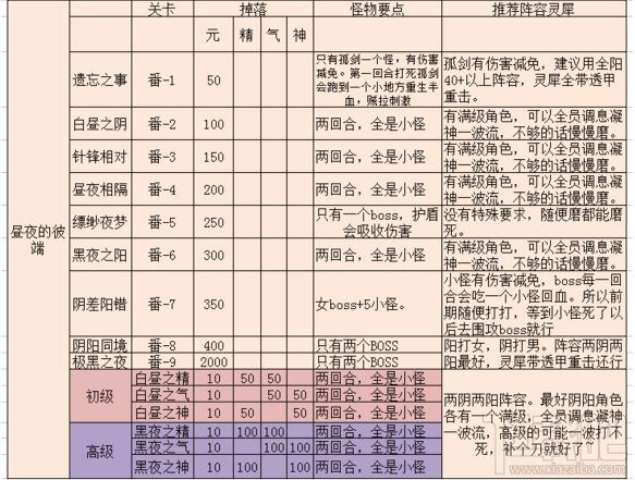 梦间集昼夜的彼端活动好玩吗？梦间集昼夜的彼端活动攻略