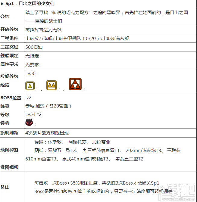 碧蓝航线七夕与传说的巧克力在哪打捞 最全攻略在这里