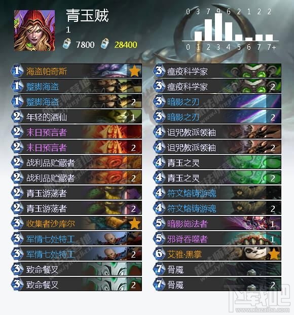  炉石传说巫妖王冒险模式攻略大全 巫妖王冒险模式怎么打