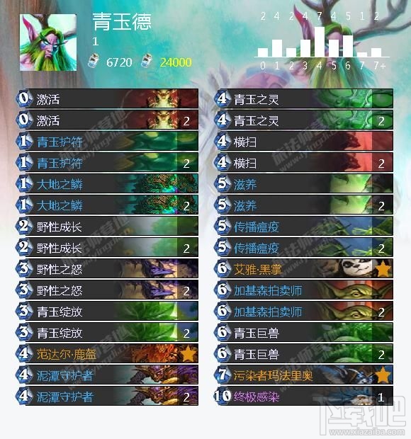  炉石传说巫妖王冒险模式攻略大全 巫妖王冒险模式怎么打