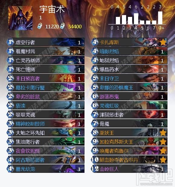  炉石传说巫妖王冒险模式攻略大全 巫妖王冒险模式怎么打
