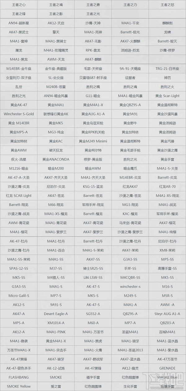 cf枪王排位第6季奖励是什么？cf枪王排位第六赛季介绍