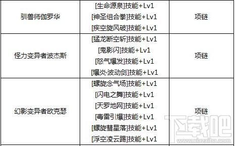 DNF加技能的宝珠有哪些？DNF宝珠附魔推荐有哪些？