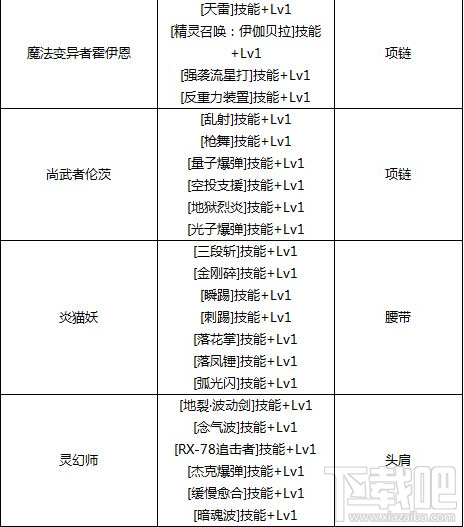 DNF加技能的宝珠有哪些？DNF宝珠附魔推荐有哪些？