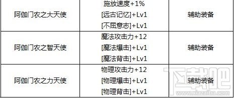 DNF加技能的宝珠有哪些？DNF宝珠附魔推荐有哪些？