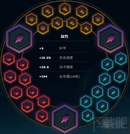 lol璐璐打野怎么玩？lol璐璐打野玩法介绍