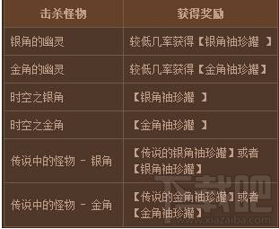 DNF新金角银角活动时间 DNF新金角银角活动攻略