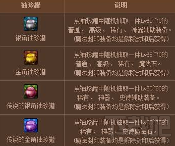 DNF新金角银角活动时间 DNF新金角银角活动攻略