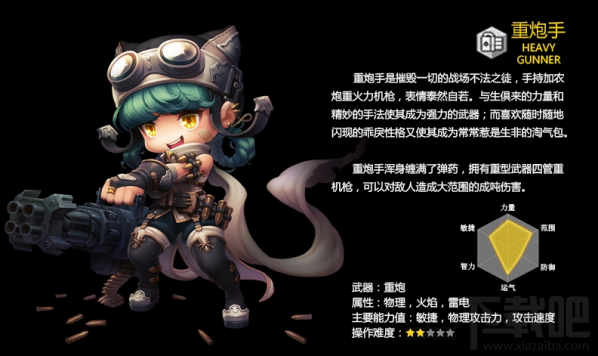 冒险岛2职业推荐 冒险岛职业排行榜2017
