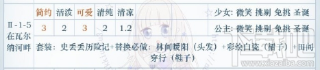 奇迹暖暖公主级卷二1-5在瓦尔纳河畔高分搭配攻略