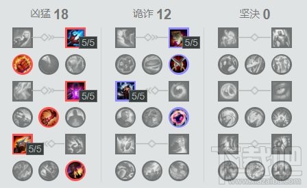 lol7.17上分英雄推荐 lol7.17胜率排行榜