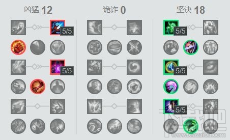 lol7.17上分英雄推荐 lol7.17胜率排行榜