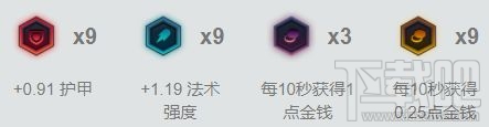 lol7.17上分英雄推荐 lol7.17胜率排行榜